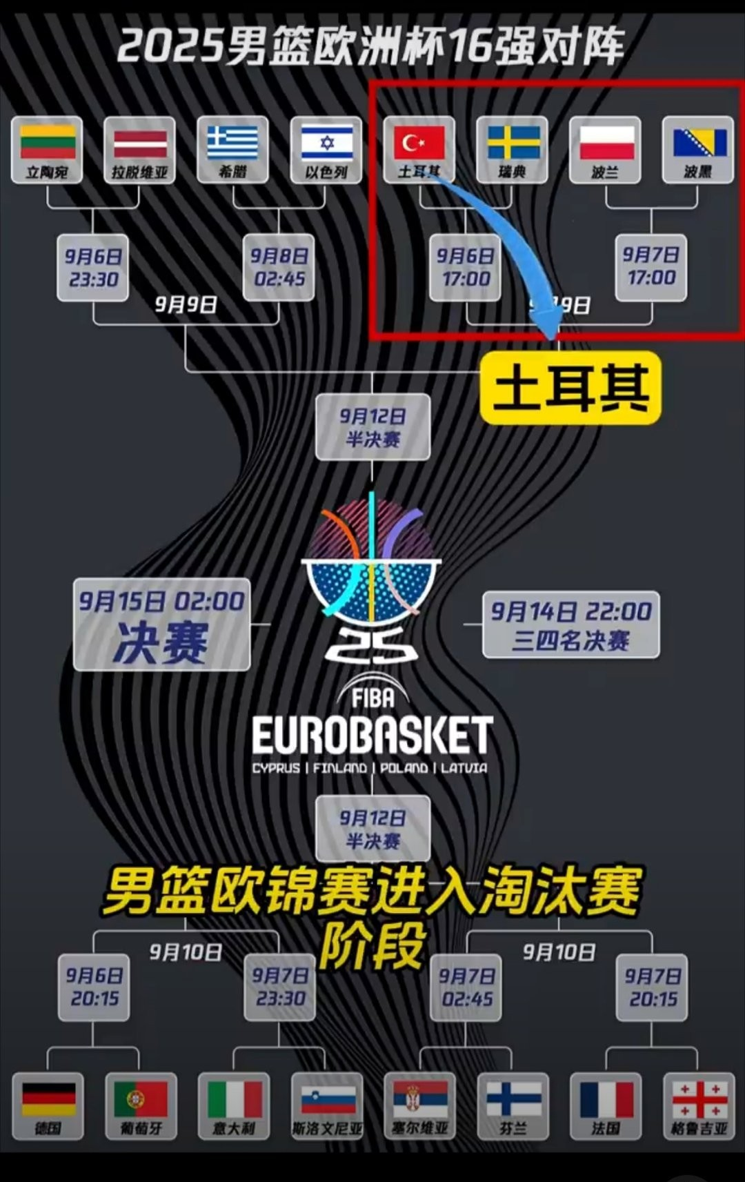太狠了！加时末段欧篮联焦点战Ming在巴塞罗那比赛中官方发布新规，东契奇赛事官方发布赛况扑朔迷离新规的简单介绍